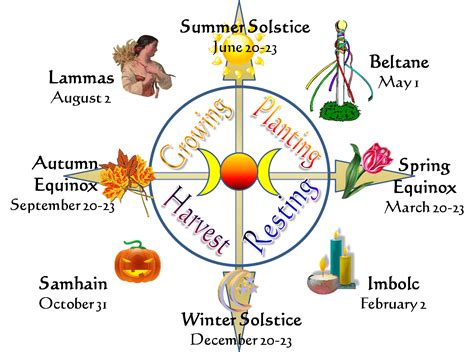 Widcan's Wheel of the Year: An Exquisite Artistic Depiction of Seasonal Transitions
